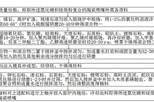 氮化硼和硅微粉復合的陶瓷噴嘴及其制作方法