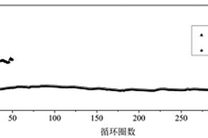過渡金屬碳酸鹽納米材料的制備方法及應用