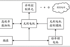 基于戶外移動的多用途發電控制系統及其控制方法