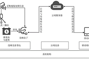 便攜式異常行為智能分析系統