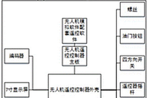 便攜式無人機模擬訓練系統