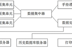 新型微風振動在線監測裝置