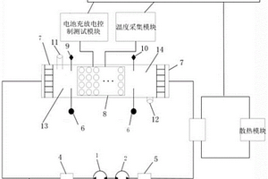 浸沒式冷卻電池熱管理性能的實驗研究系統及方法