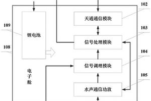 跨介質組網通信設備