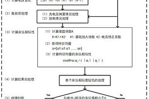 基于電壓余弦相似性的電池串聯模組內短路故障診斷方法
