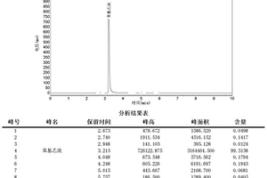 無溶劑合成MDPES原料苯基乙炔的綠色方法