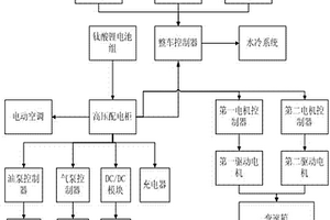 純電動汽車控制系統