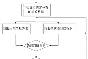基于RFID的傳感器網絡循跡車系統