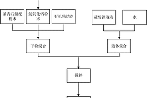 低熱膨脹大直徑蜂窩陶瓷載體及其制備方法