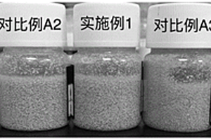 分散型粉底液及其制備方法