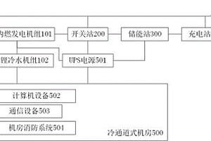 基于泛在電力物聯網的智慧能源系統融合站