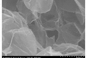 氮硫共摻雜三維石墨烯泡沫電極活性材料的制備方法