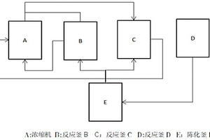 高鎳前驅體的快速制備方法