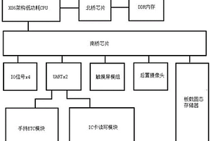 用于高速公路收費站點的手持終端