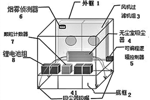 自動清潔機