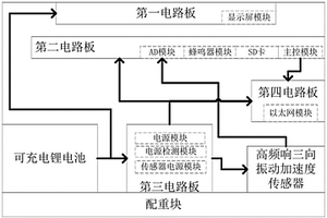 便攜式車輛運行平穩性測量分析儀