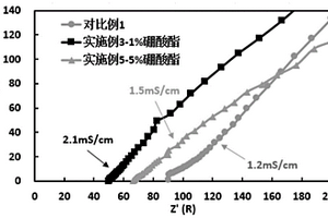 固態電解質的制備方法