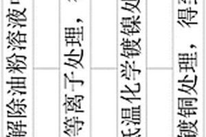 鋁箔離子反應多層結構薄膜制備方法