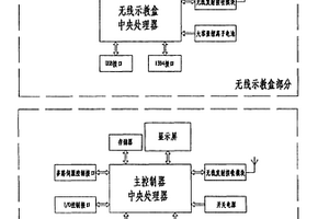 工業機器人無線示教控制器