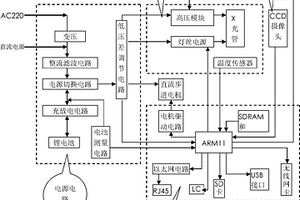X射線檢查儀的電路控制系統