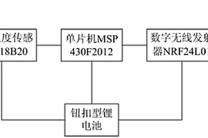 用于電力變壓器的溫度檢測系統