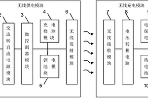 穿戴式無線充電寶