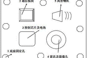 多安放式夜間防外物侵入雷達報警裝置