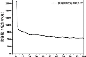 多孔生物質碳的制備方法、多孔生物質碳及應用