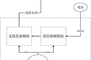 基于電表防盜的智能無線鉛封