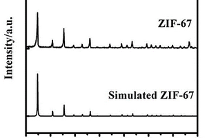 涂覆型MOFs/有機復合隔膜的制備方法