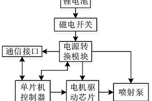 水下微型機器人噴射驅動系統