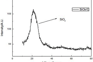 核殼結構Co-SiO<sub>2</sub>/C負極材料的制備方法