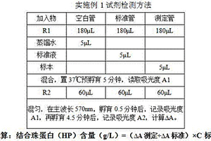 高度穩定、靈敏的結合珠蛋白（HP）檢測試劑盒