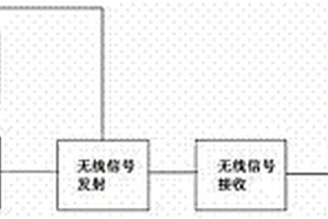 靶場子彈計數管理系統及其運行方法