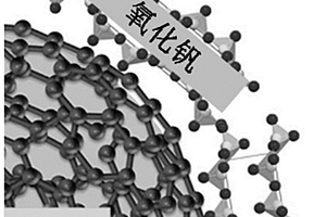 利用原子層沉積制備碳洋蔥/氧化釩納米復合材料的方法