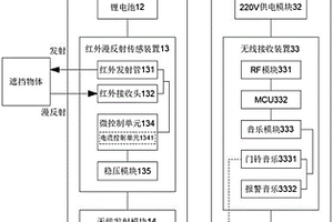 無接觸感應門鈴及戶外洪水報警器