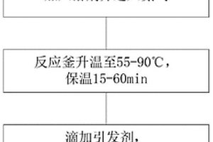 聚丙烯脂類水性粘結劑及其制備方法