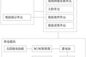 基于圖像形成處理的水位監測系統及方法