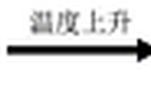 熱響應隔膜的制備方法和應用