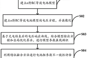 基于特征融合的電池組參數不一致性在線評估方法