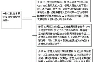 二次供水系統泵房管理定位方法