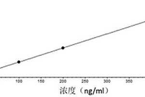 用于TMAO檢測的生物陰性樣本及其制備方法與應用