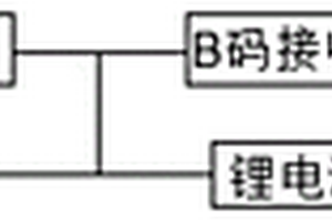 基于北斗GPS的對時系統校驗裝置及方法