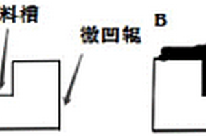 高達因鋁箔及其制備方法和應用