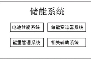 儲能電站用的儲能系統