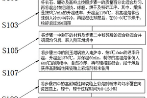 磨加硅溶膠制備高耐堿性陶瓷釉上彩溶劑的制備工藝