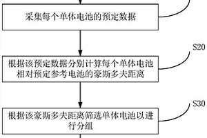 用于篩選電池組的單體電池的方法