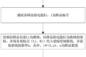 箔材電阻率測試方法