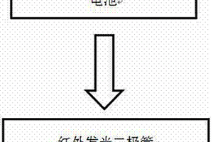 紅外發光機器人足球