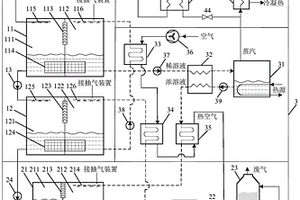基于海水淡化濃鹽水深度濃縮的淡水海鹽熱能三聯產系統